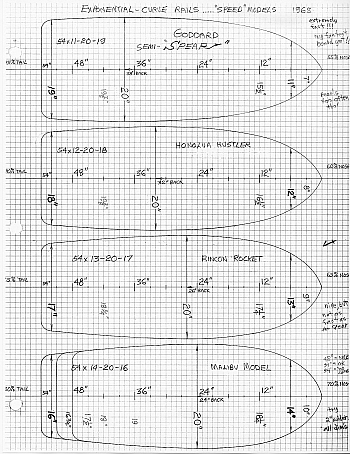 15 BDS. After I rode my first "Spear" for a couple months in 1968, by the time summer ended, I decided the nose should be a little wider. But, I wondered what the board shapes would look like if I used the SAME 'Exponential-Curve' rail outline shape (for high speed) as 'The Spear', but moved the wide-point farther forward, making the nose wider, and letting the tail get narrower. So, I varied the combinations by 1 inch at a time. The best one proved to be the 3rd one down, the 54 x 13-20-17, which I christened the "Rincon Rocket," because it worked so well at Rincon Point. The sweet spot seemed to be with a nose 7" narrower, and the tail 3" narrower than the board.