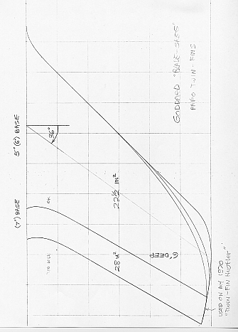 32 Fins. The 7" wide base version is the one on my 1970 Twin Fin Hustler. Inspired by the shape of the then-new Boeing 747 jumbo jet vertical fin on the tail. Different, but not seen in nature, so probably not the best shape for a fin! George Greenough had it right: look at the fastest fish in the ocean! THAT works!