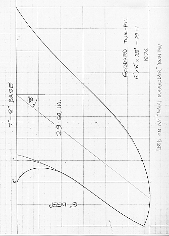 34 Fins. Designed and used on my 2nd Maili Marauder, built in 1977 as a twin fin design. That board was built for "Frosty the Snowman", rock group drummer with Lee Michaels, but when they returned to San Francisco, I kept the board and discovered that it was GREAT in South Shore surf. I only weighed 156 lbs then, so the extra flotation gave me lots of glide going across dead spots. My new yellow board is the current iteration of that Marauder series.
