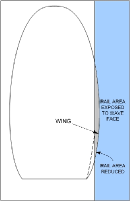 RailWingSmall.jpg