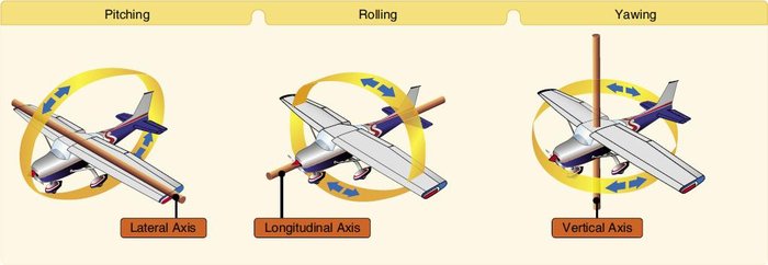 Flight_Dynamics3.jpg